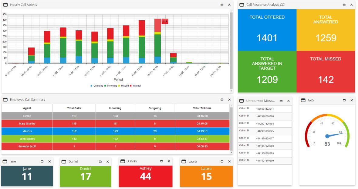 iCall Suite Analytics